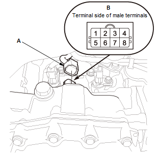 Continuously Variable Transmission (CVT) - Testing & Troubleshooting